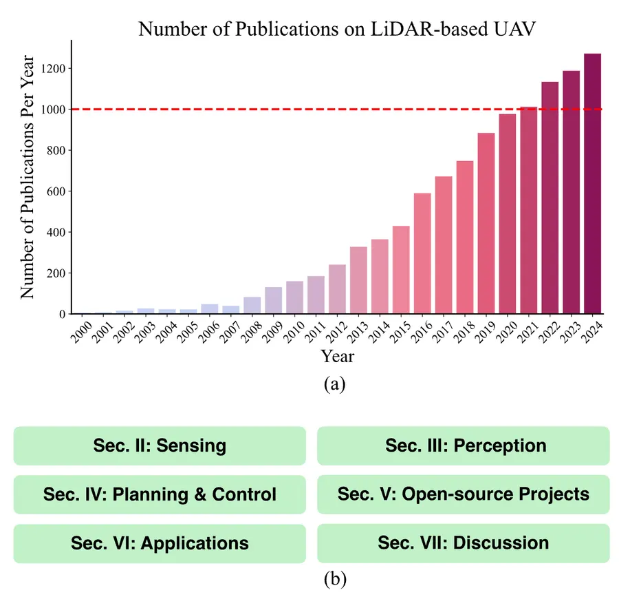 Our New Paper Published in IEEE/ASME T-Mech
