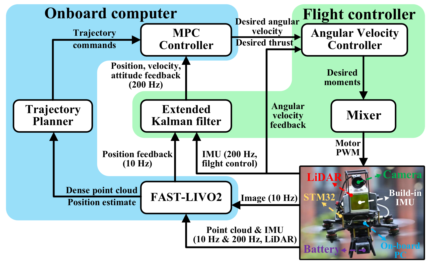 FAST-LIVO2