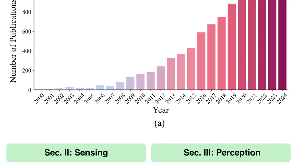 Our New Paper Published in IEEE/ASME T-Mech